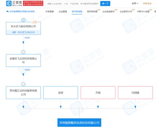 科大訊飛布局新賽道 關(guān)聯(lián)公司成立賦農(nóng)公司，拓展食品經(jīng)營(yíng)與軟件服務(wù)