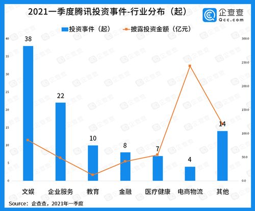 騰訊投資明晝科技，持股15%拓展游戲開發與信息安全領域