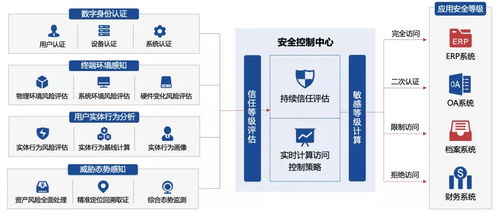 實力上榜！吉大正元成功入選《2021中國零信任全景圖》，